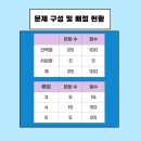 임지은수학학원