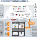 K-Geo플랫폼 2단계 사업 주요 성과 이미지