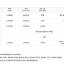 부천로보파크 전시관 이미지