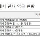 고은 한약국 이미지