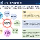 별내농업협동조합 하나로마트