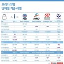 프리다이빙 강습 체험 후기 프리다이빙몬스터 3만원 준비물 꿀팁 총정리