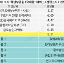 내신 브런치