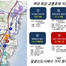일광개발(주) 네이버블로그