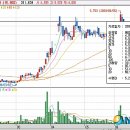 (주)웨스텍코리아 이미지