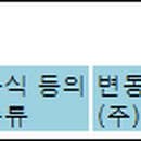 유아이엘 주식회사 이미지