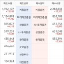 실수로 매수해버린 일진하이솔루스 전량매도 후기....ㅎ...