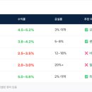 댕뀨