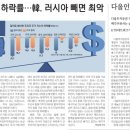 스텝헬스케어 네이버블로그