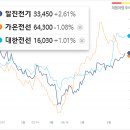 (주)해성에너지 이미지
