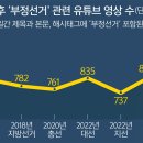 표현기획 이미지