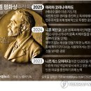 노벨문구 연합뉴스