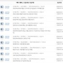 [취업TIP🍯] 기술 교육으로 여는 인생 2막, 폴리텍대학 중장년특화과정에서 시작하기