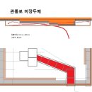 구들 시공기 10, 가오리형 주류둑 시공 이미지