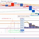 ﻿LG에너지솔루션 216일차 - 12월 14일 시가에 따른 예측영역판단 이미지