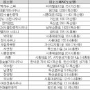 대림장모텔 이미지