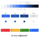피그마