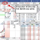 아이엘 투자경고해제 이후 바로 4분만에 초급등 이미지