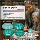 똑소리 나는 노후준비, 국민연금과 함께 | 연금 종류와 차이점 완벽 정리 — 공적연금·퇴직연금·사적연금, 나는 무엇을 준비해야 할까요?