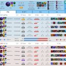 더두두