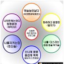 미션무예합기도