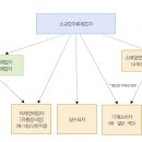 진현유통 이미지