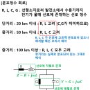 G5011 네이버블로그