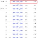 화서역파크푸르지오부동산중개 이미지