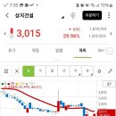 상지산업개발 이미지
