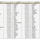 아이돌 브랜드 평판 순위 이미지