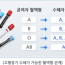 서울대학교병원 혈액형 부적합 간이식 클리닉 소개드립니다. 이미지