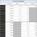 세무회계장성 이미지