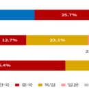 ASEAN 수입 전기차 시장에서의 주요국 점유율 추이 분석 이미지