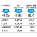 수능 D-5… 학부모 불공/가장 아름다운 거리 숲/재두루미 힘찬 날갯짓 이미지