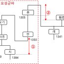 탐진안씨 선계의 생리적 불일치 2탄 이미지