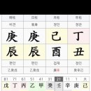 용신 이미지