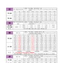 무선주공3차A 이미지