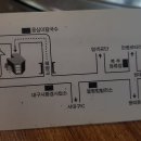 호수농원가든 이미지