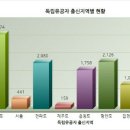 2013년 1월 기준 독립유공자 본적지별 현황 이미지