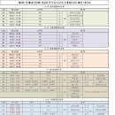 2023 인제내리천배 리틀K(추계) 전국유소년축구대회 대진표(10월21일~22일) 이미지