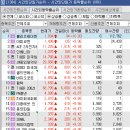 3월11일 종목브리핑(에스팀,액스비스,세보엠이씨,씨엠티엑스)인텔리안테크 10% 수익 / 에스에너지 9% 수익 / 에스팀 3% 수익 / 이미지