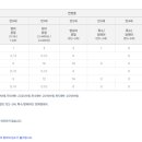 아이슐레어린이집 이미지