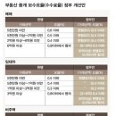 마음부동산중개 이미지