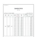 네오캣창의2관미술학원