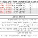 06월20일 상한가 종목 이유 (갑을메탈, 대아티아이, 부산산업, 우원개발, 지코, 지에스인스트루) 이미지