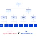 육하원칙 이미지