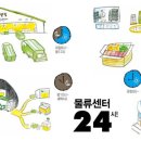 한살림물류지원협동조합