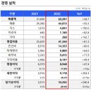 원티드랩 정리
