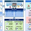 DIGITAL집현전 이미지