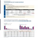 개인화물2839 | 현대테라터워CMC오산 지식산업센터 위치 모델하우스